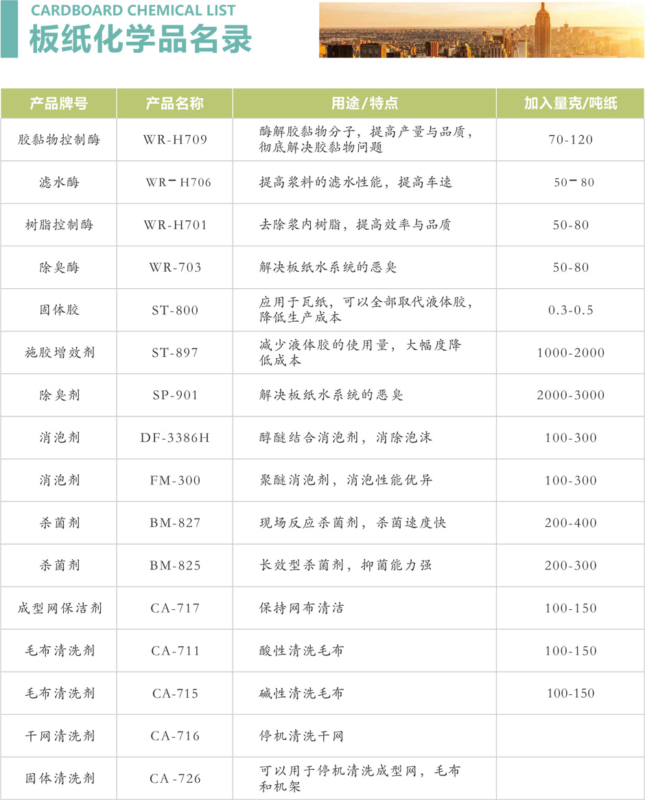 制漿造紙化學(xué)品廠(chǎng)家