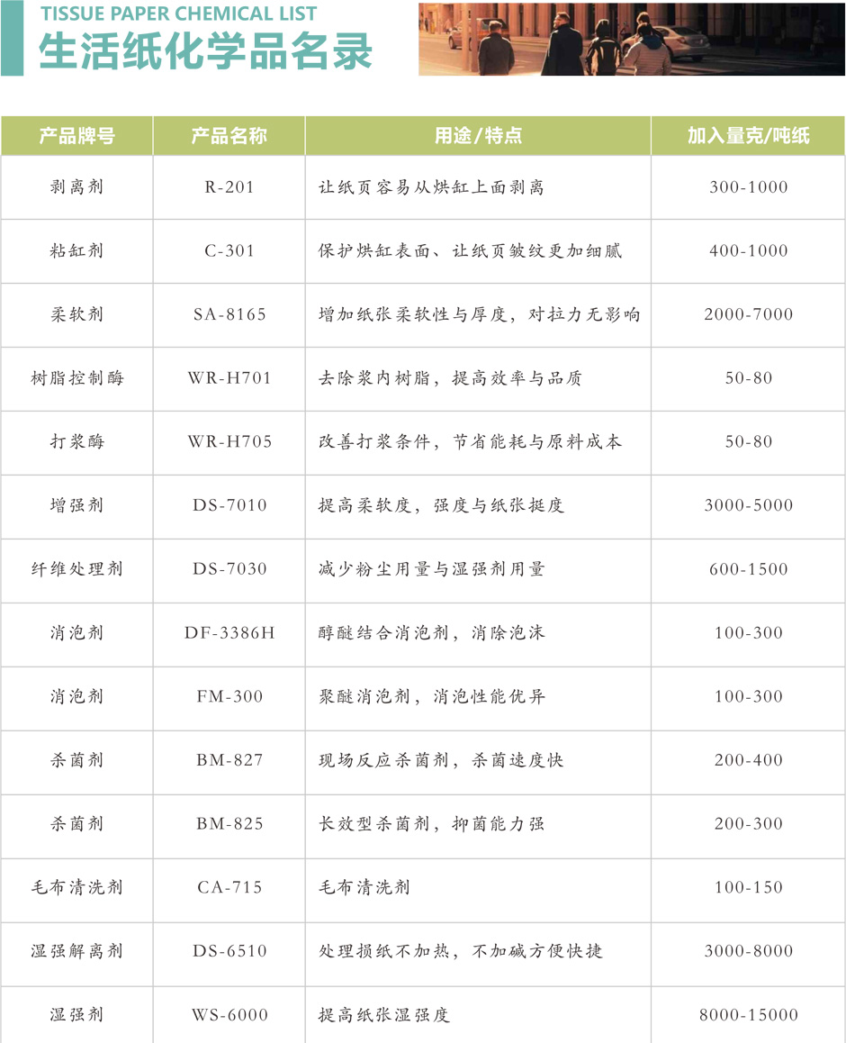 制漿造紙化學(xué)品廠(chǎng)家