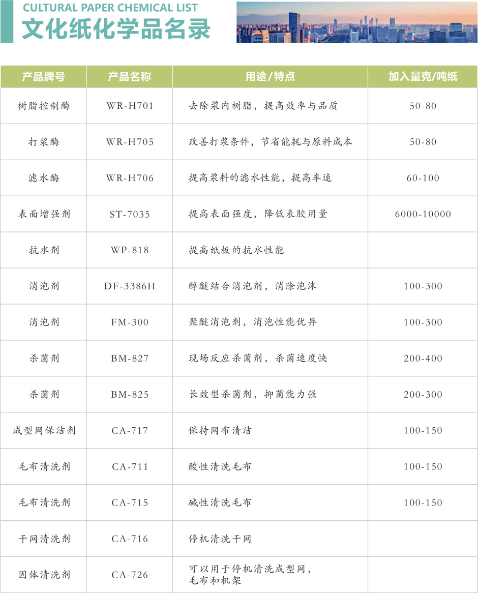 制漿造紙化學(xué)品廠(chǎng)家