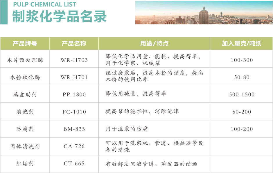 制漿造紙化學(xué)品廠(chǎng)家
